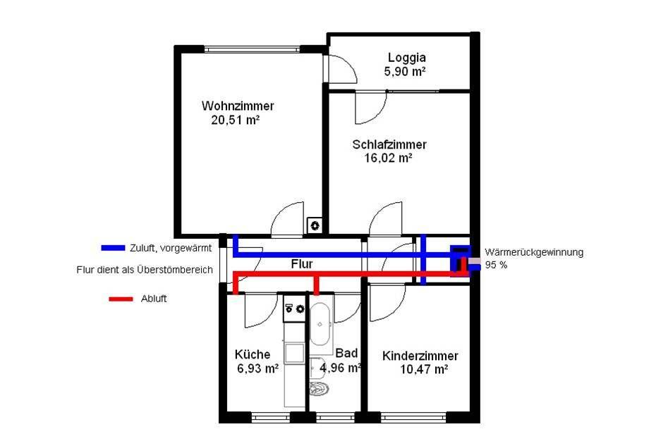 Grafik einer Lüftungsanlage